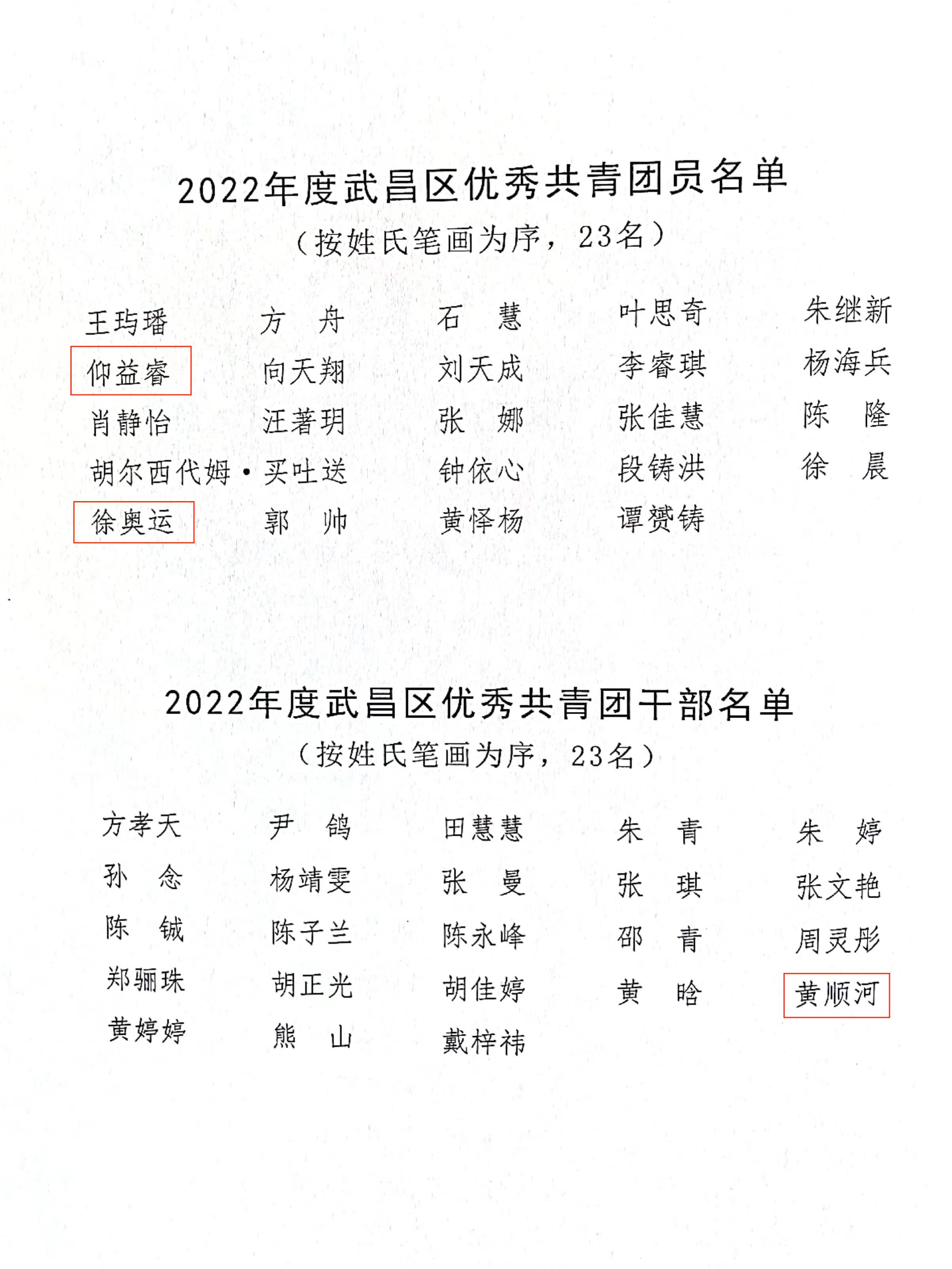 喜报!团武昌区委表彰我校四个先进集体和个人! 喜报!团武昌区委表彰我校四个先进集体和个人!