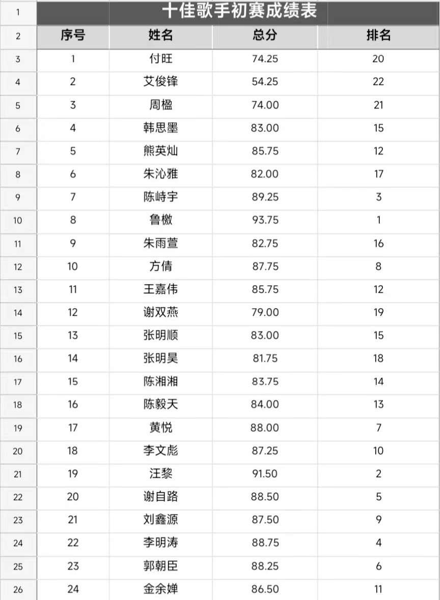 音你而来,一路生花 ——武汉科技职业学院2024年校园十佳歌手大赛 音你而来,一路生花 ——武汉科技职业学院2024年校园十佳歌手大赛