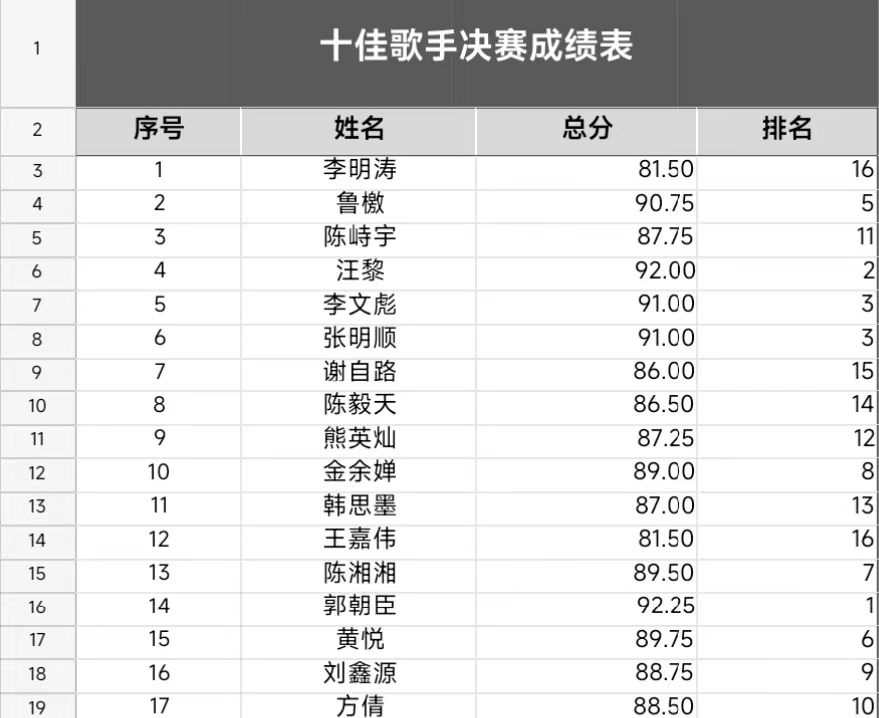 音你而来,一路生花 ——武汉科技职业学院2024年校园十佳歌手大赛 音你而来,一路生花 ——武汉科技职业学院2024年校园十佳歌手大赛