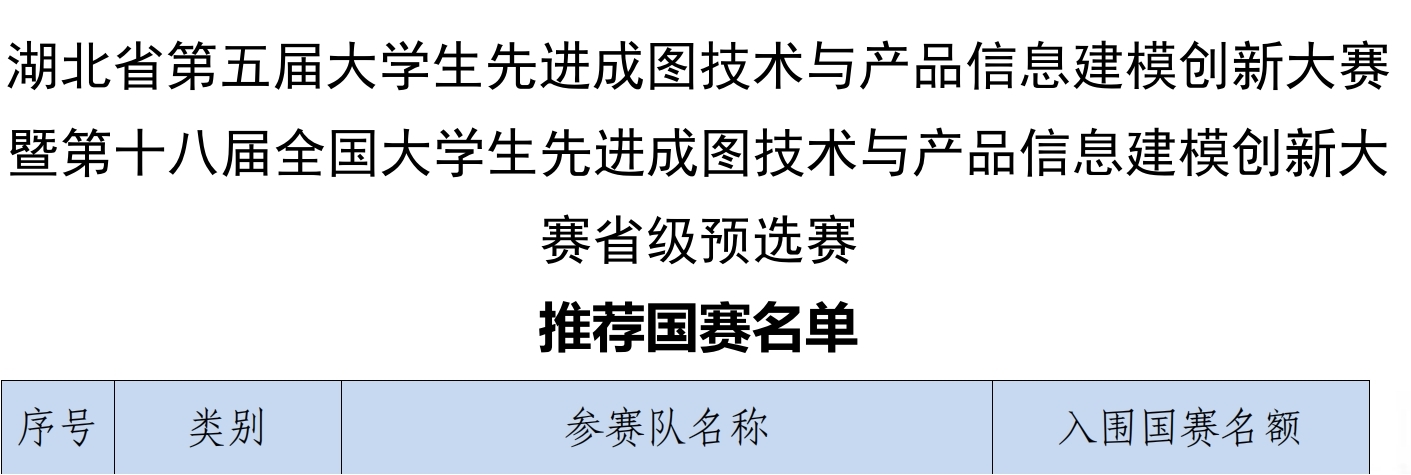 喜报!我校师生在各类竞赛中斩获多个奖项 喜报!我校师生在各类竞赛中斩获多个奖项