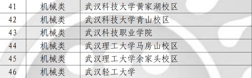 喜报!我校师生在各类竞赛中斩获多个奖项 喜报!我校师生在各类竞赛中斩获多个奖项