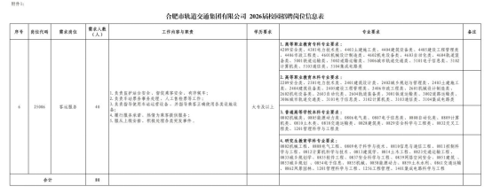 关于合肥市轨道交通集团有限公司招聘 关于合肥市轨道交通集团有限公司招聘