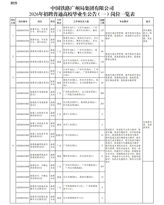 中国铁路广州局集团有限公司招聘 中国铁路广州局集团有限公司招聘