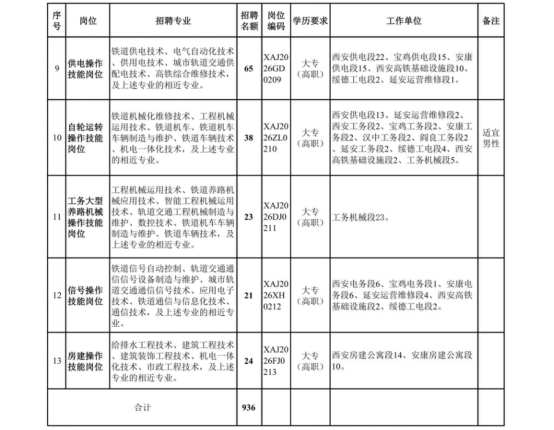 中国铁路西安局集团有限公司招聘 中国铁路西安局集团有限公司招聘