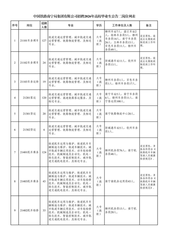 中国铁路南宁局集团有限公司招聘 中国铁路南宁局集团有限公司招聘