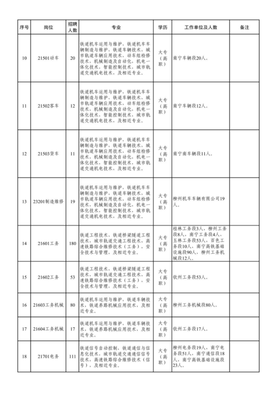 中国铁路南宁局集团有限公司招聘 中国铁路南宁局集团有限公司招聘