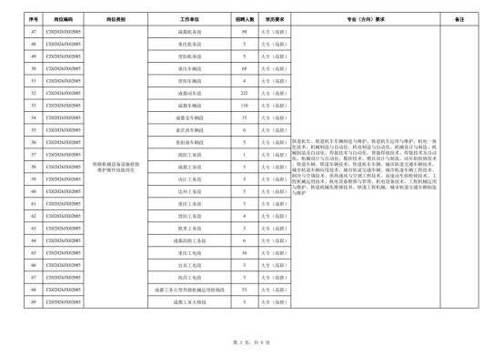 中国铁路成都局集团有限公司招聘 中国铁路成都局集团有限公司招聘