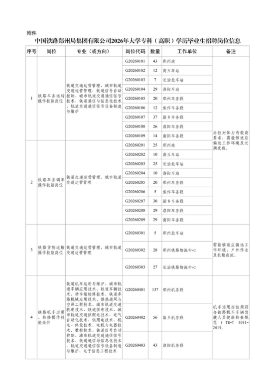 中国铁路郑州局集团有限公司招聘 中国铁路郑州局集团有限公司招聘