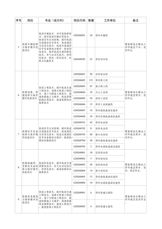 中国铁路郑州局集团有限公司招聘 中国铁路郑州局集团有限公司招聘