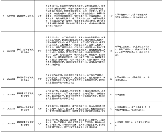 中国铁路太原局集团有限公司招聘 中国铁路太原局集团有限公司招聘