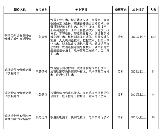 中国铁路呼和浩特局集团有限公司招聘 中国铁路呼和浩特局集团有限公司招聘