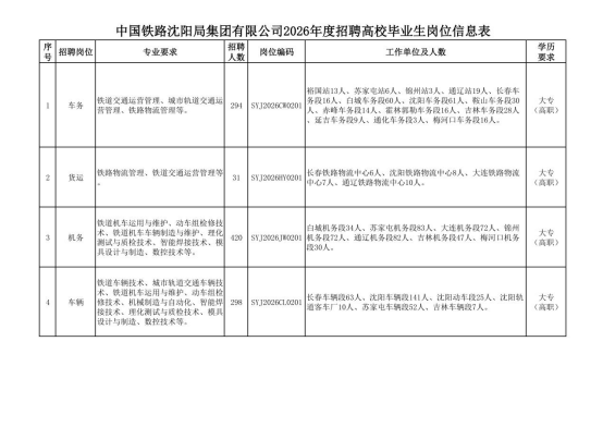 中国铁路沈阳局集团有限公司招聘 中国铁路沈阳局集团有限公司招聘