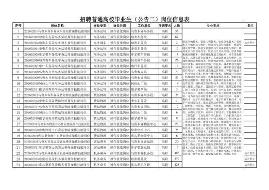 中国铁路乌鲁木齐局集团有限公司招聘 中国铁路乌鲁木齐局集团有限公司招聘