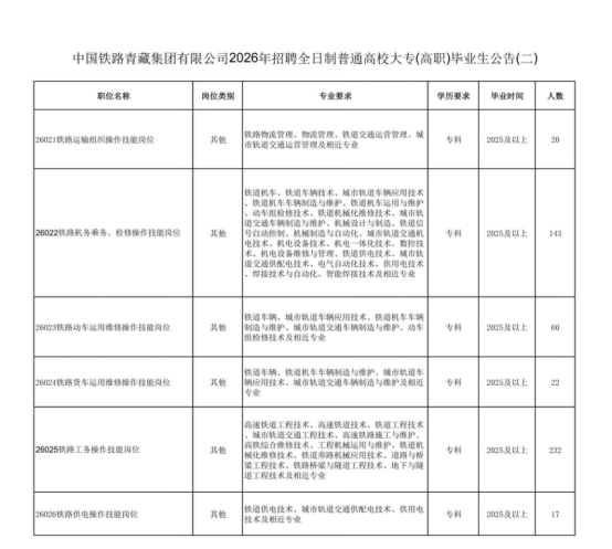 中国铁路青藏集团有限公司招聘 中国铁路青藏集团有限公司招聘