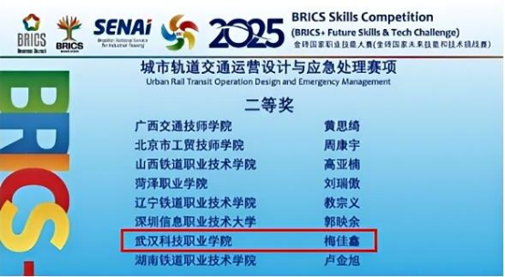 喜报!我院学子在2025金砖国家职业技能大赛国际总决赛中斩获佳绩 喜报!我院学子在2025金砖国家职业技能大赛国际总决赛中斩获佳绩