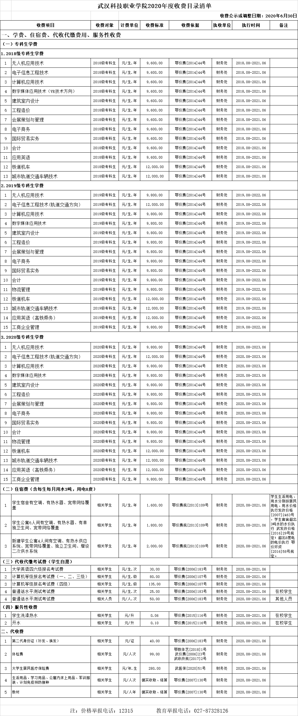武汉科技职业学院2020年收费目录清单 