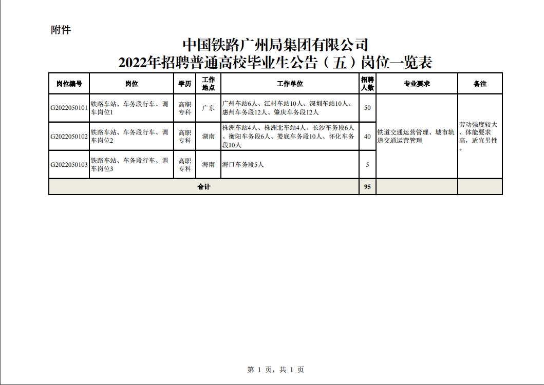 转发|中国铁路广州局集团有限公司 2022年招聘普通高校毕业生公告（五）