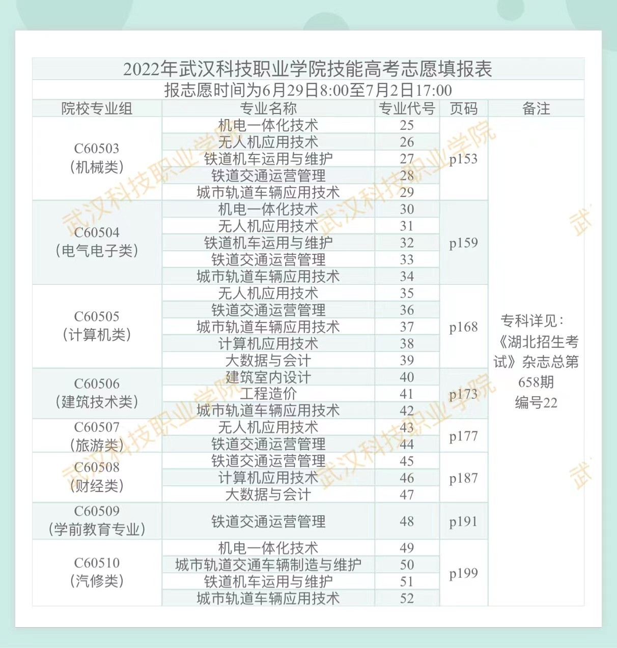 2022年武汉科技职业学院技能高考志愿填报表